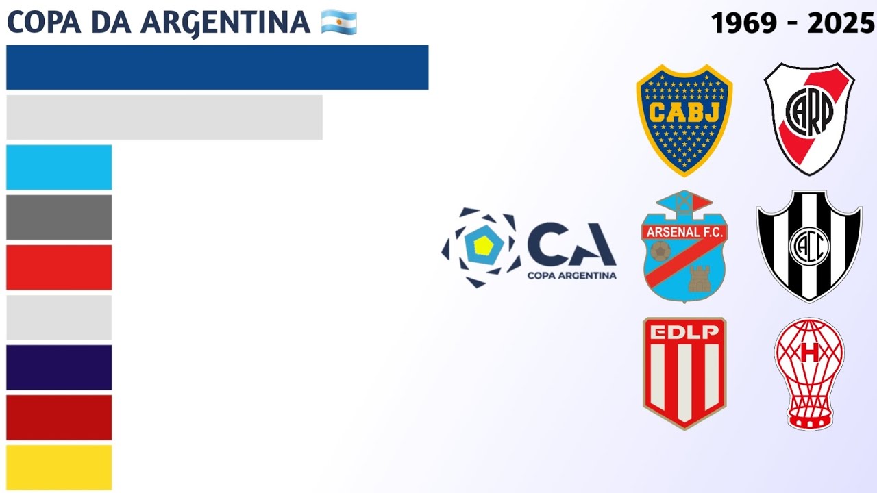 Campeões da Copa Argentina (1969 - 2025) | Copa da Argentina 🇦🇷
