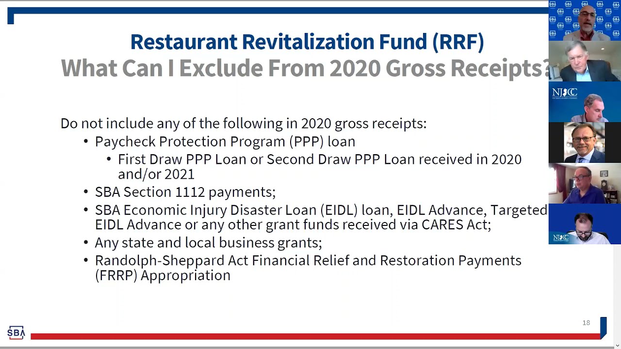 SBA Restaurant Revitalization Fund