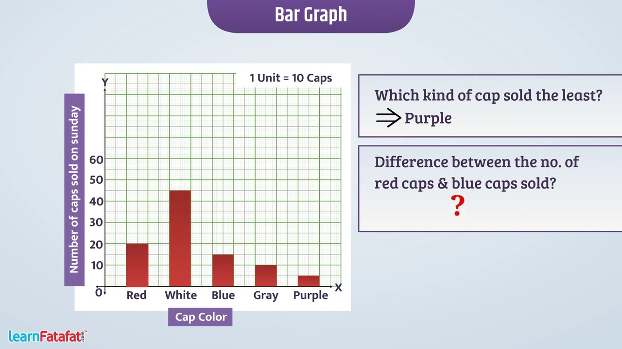Data Handling Class 7 Maths - Bar Graph and Double Bar Graph