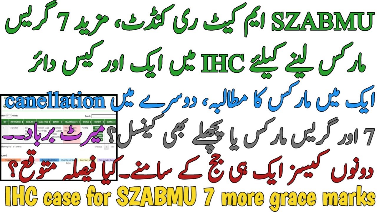 BREAKING | SZABMU MDCAT 2024 RECONDUCT IHC CASE FOR AWARDING 7 MORE GRACE MARKS | MERIT DESTROYED