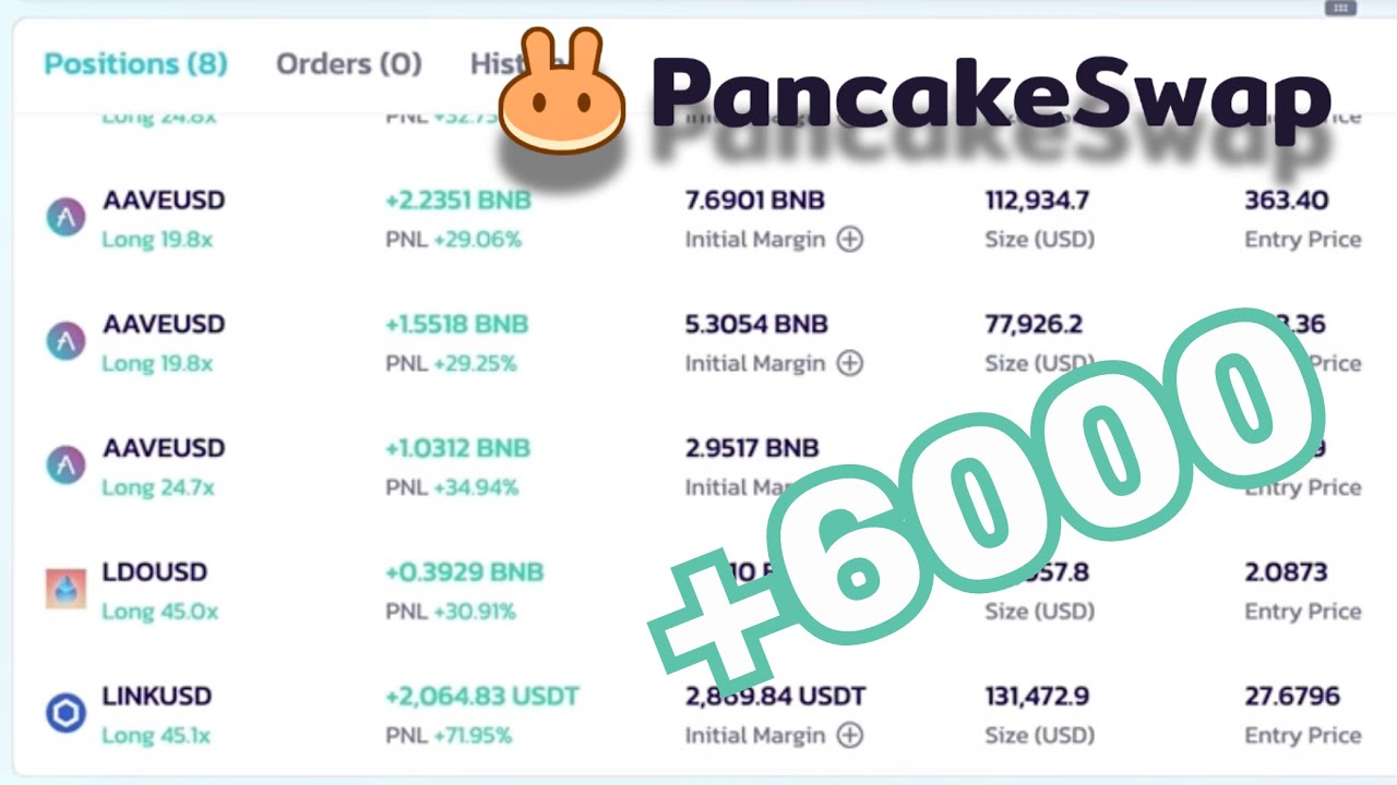 No KYC Crypto Futures Trading on Pancakeswap DEX - Making $2000 USDT and 6 BNB on DeFi Coins AAVE