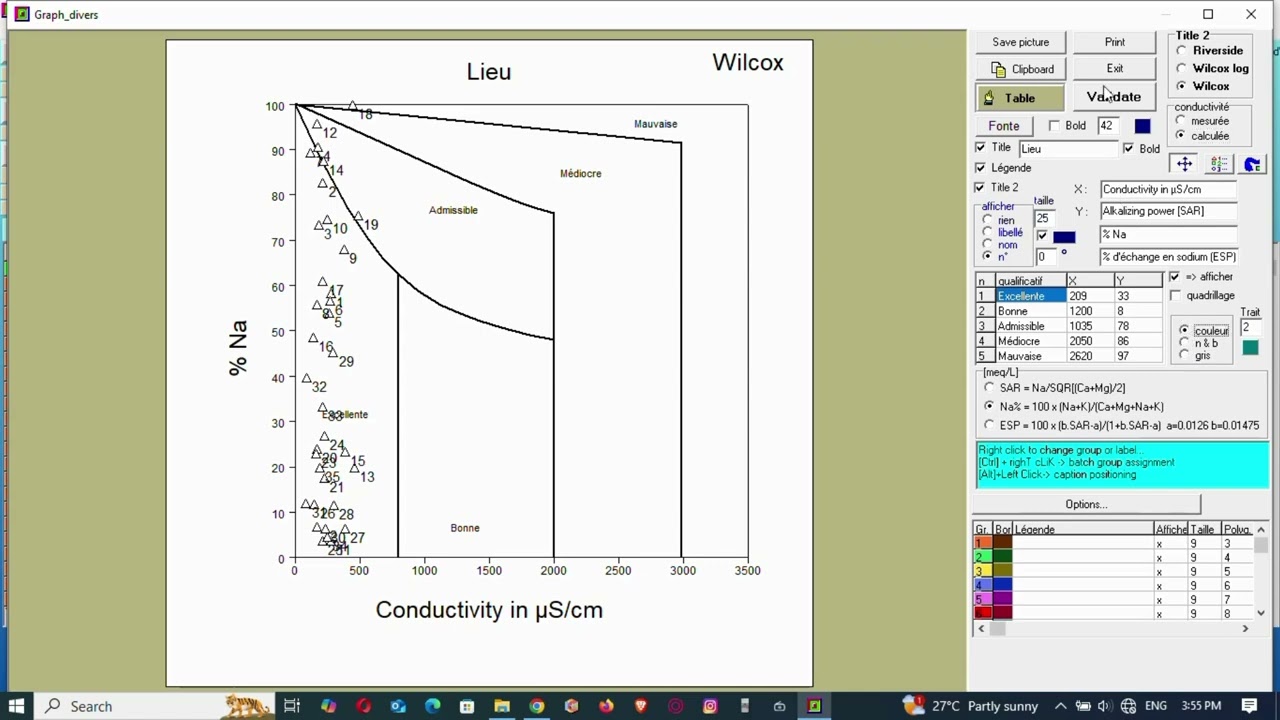 USING DIAGRAMMES SOFTWARE TO PLOT WILCOX, USSL, AND PIPER DIAGRAMS