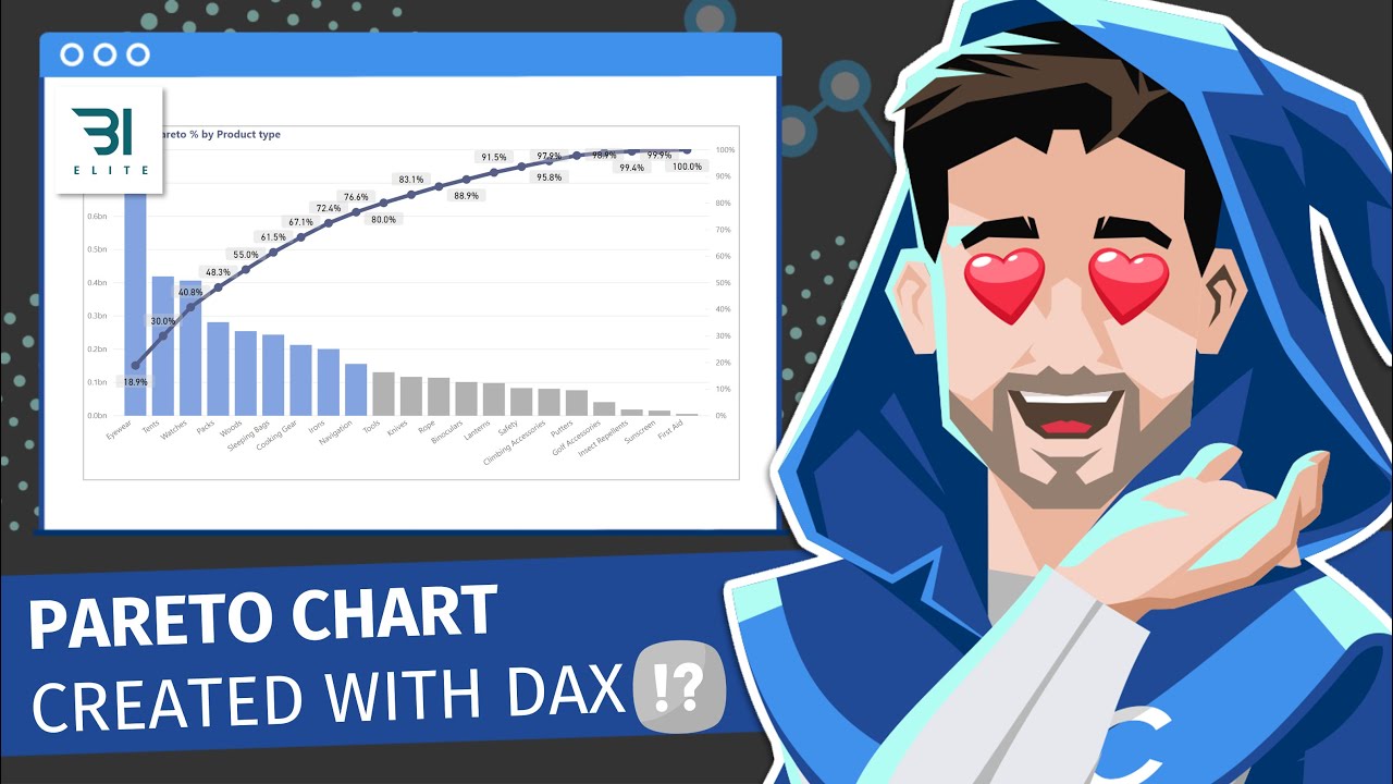 Создание диаграммы Парето с использованием DAX и собственных визуальных эффектов в Power BI