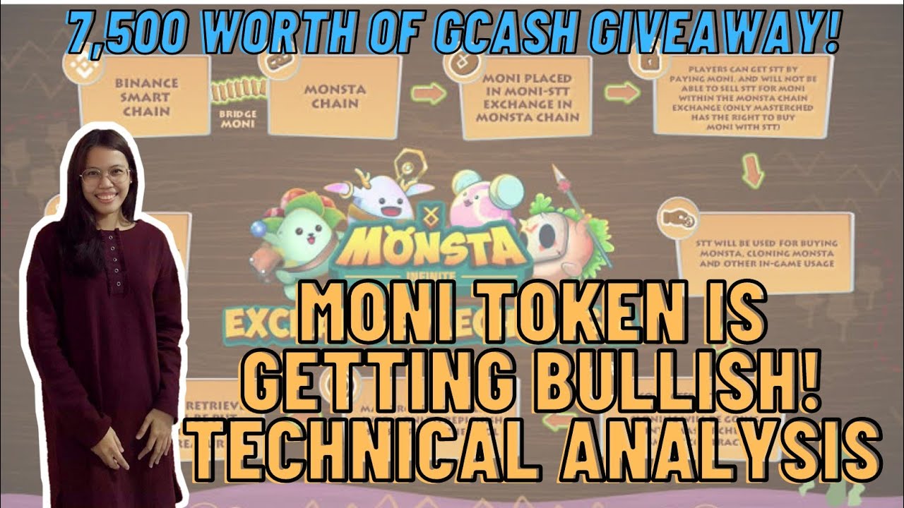 $MONI is getting Bullish (Technical Analysis) / Monsta Infinite