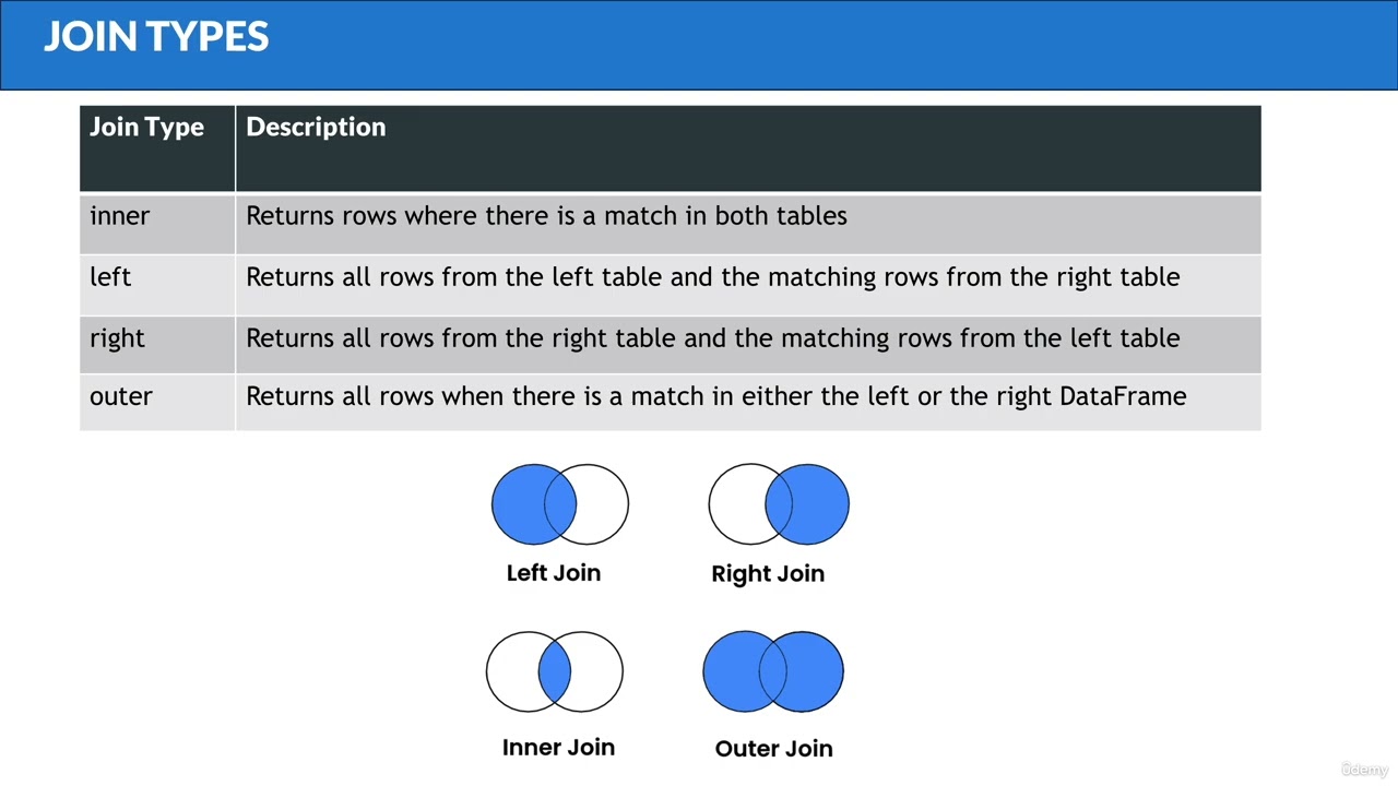 82 Effective SQL Joins, Grouping, and Aggregate Functions