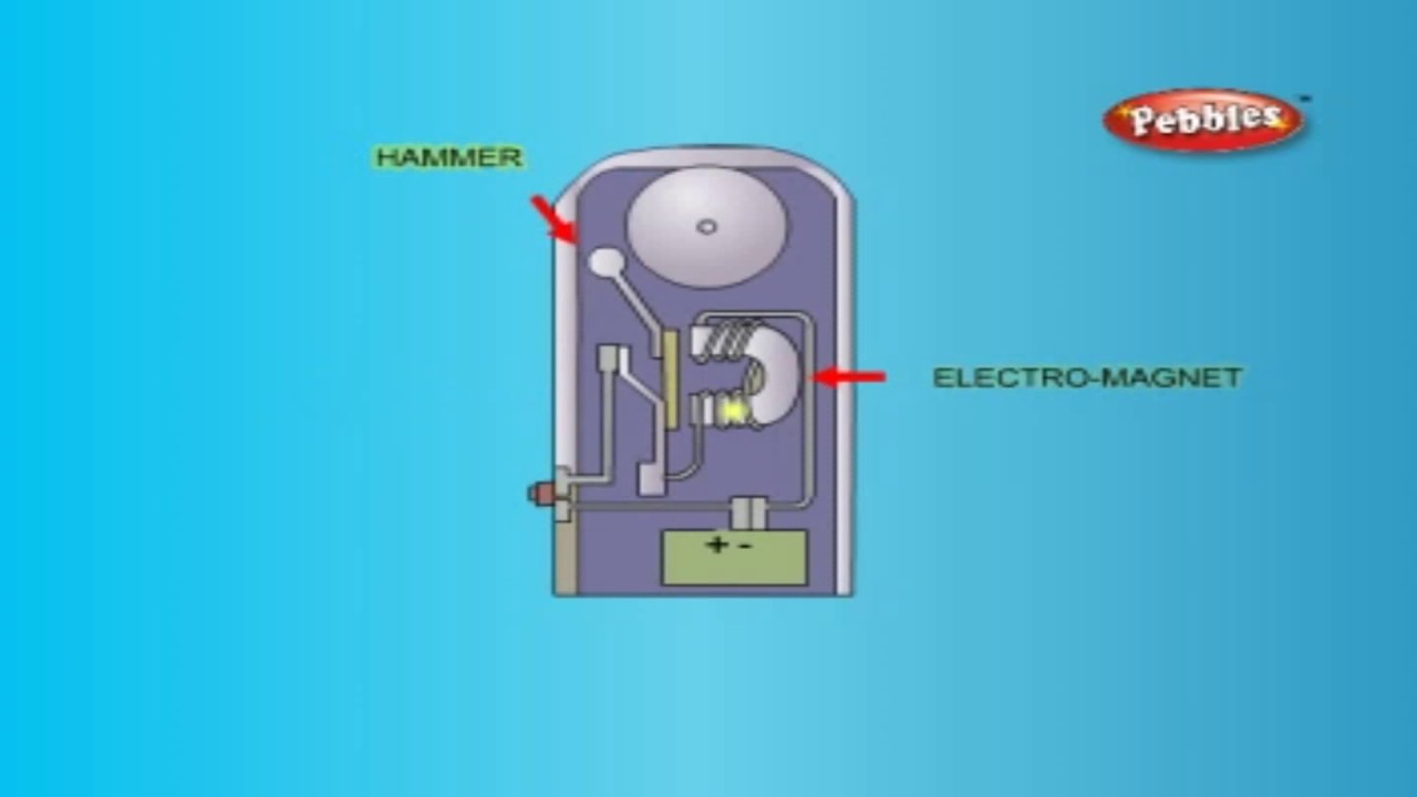 How Electric bell Works || How Device Works || How Stuff Works