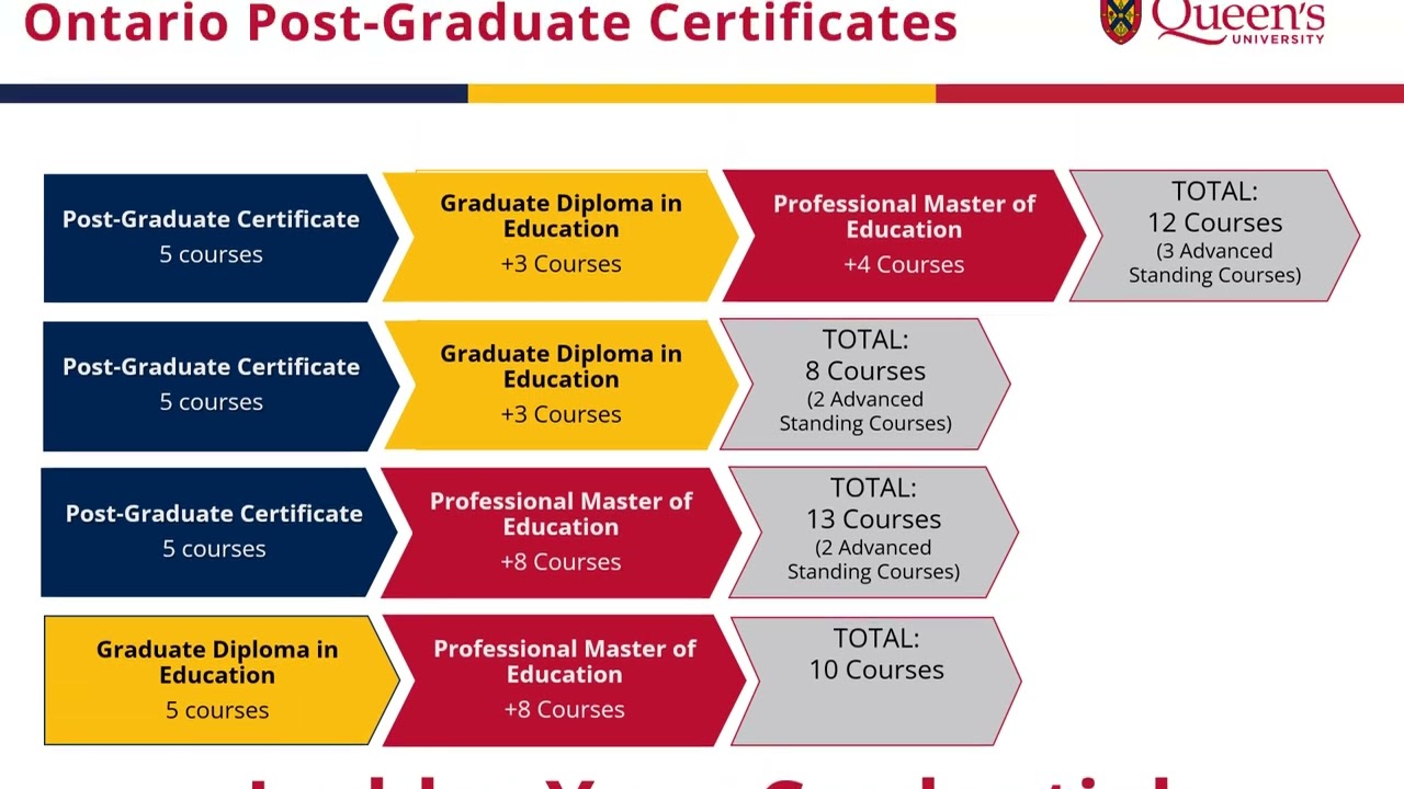 Queen's Faculty of Education's Graduate Diploma of Education