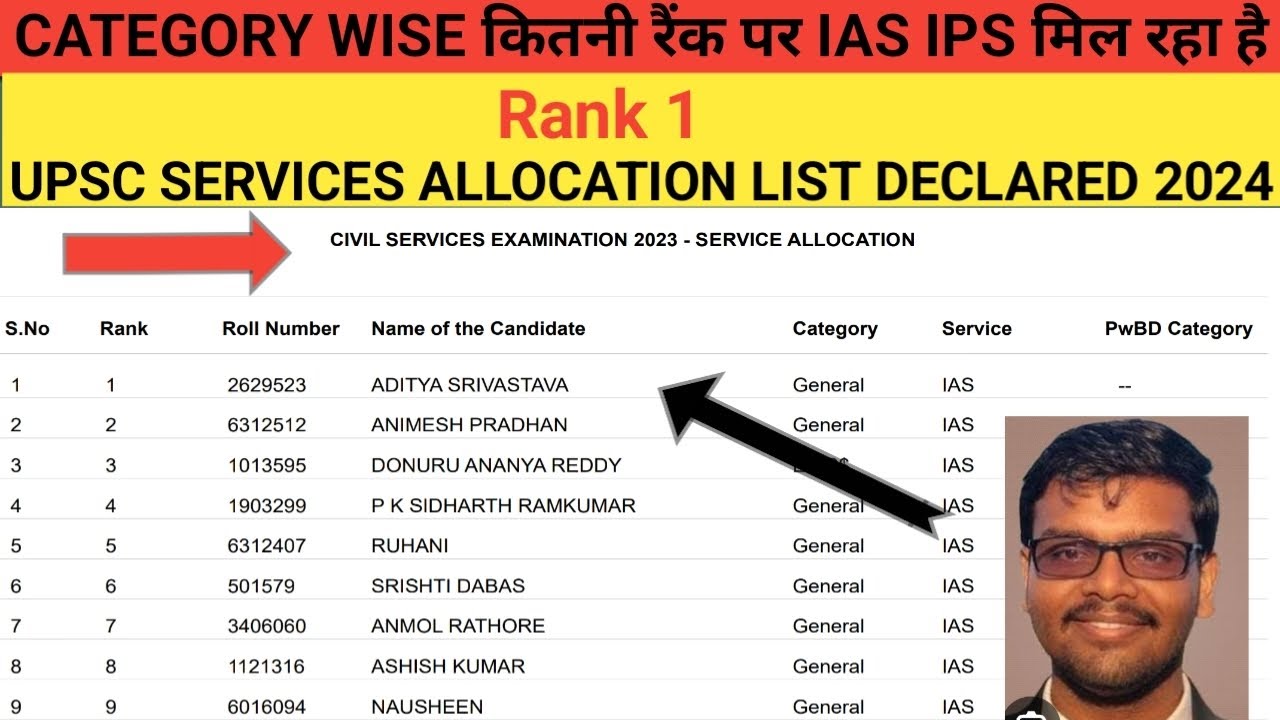 UPSC  CSE  Services allocation 2024 Declared list |category Wise  किस Rank पर IAS'IPS  मिल रहा है