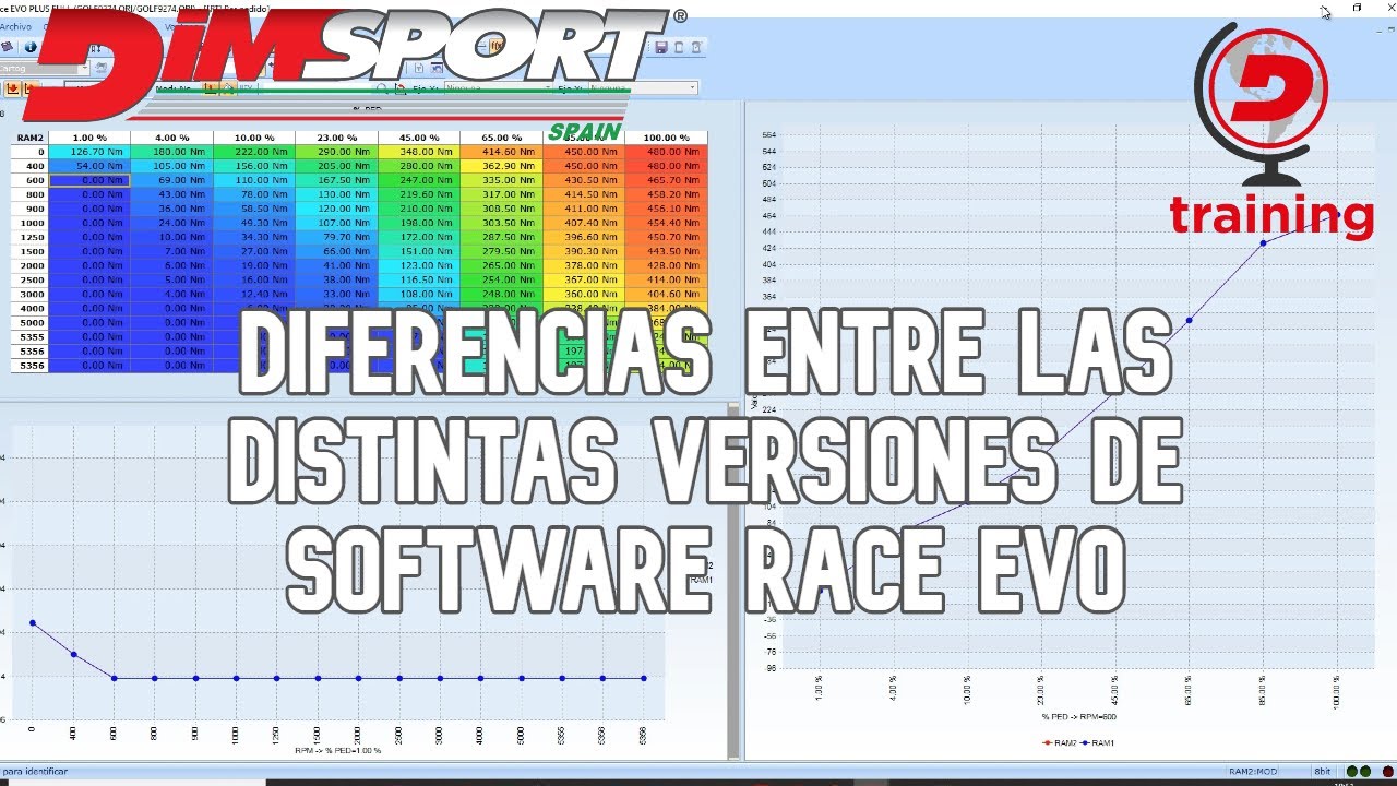 Race Evo Dimsport, Diferencia entre las versiones de software 2020