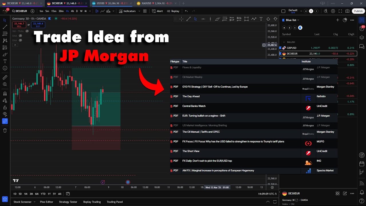 Using Prime Market Terminal to Generate Trade Ideas