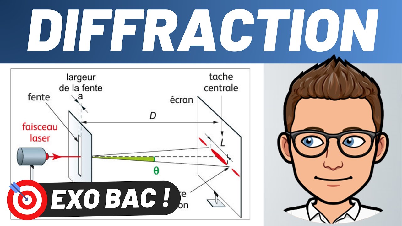 DIFFRACTION ✅ INTERFÉRENCES 🔥 Python, incertitudes 🎯 Exercice BAC 💪 Terminale Spécialité