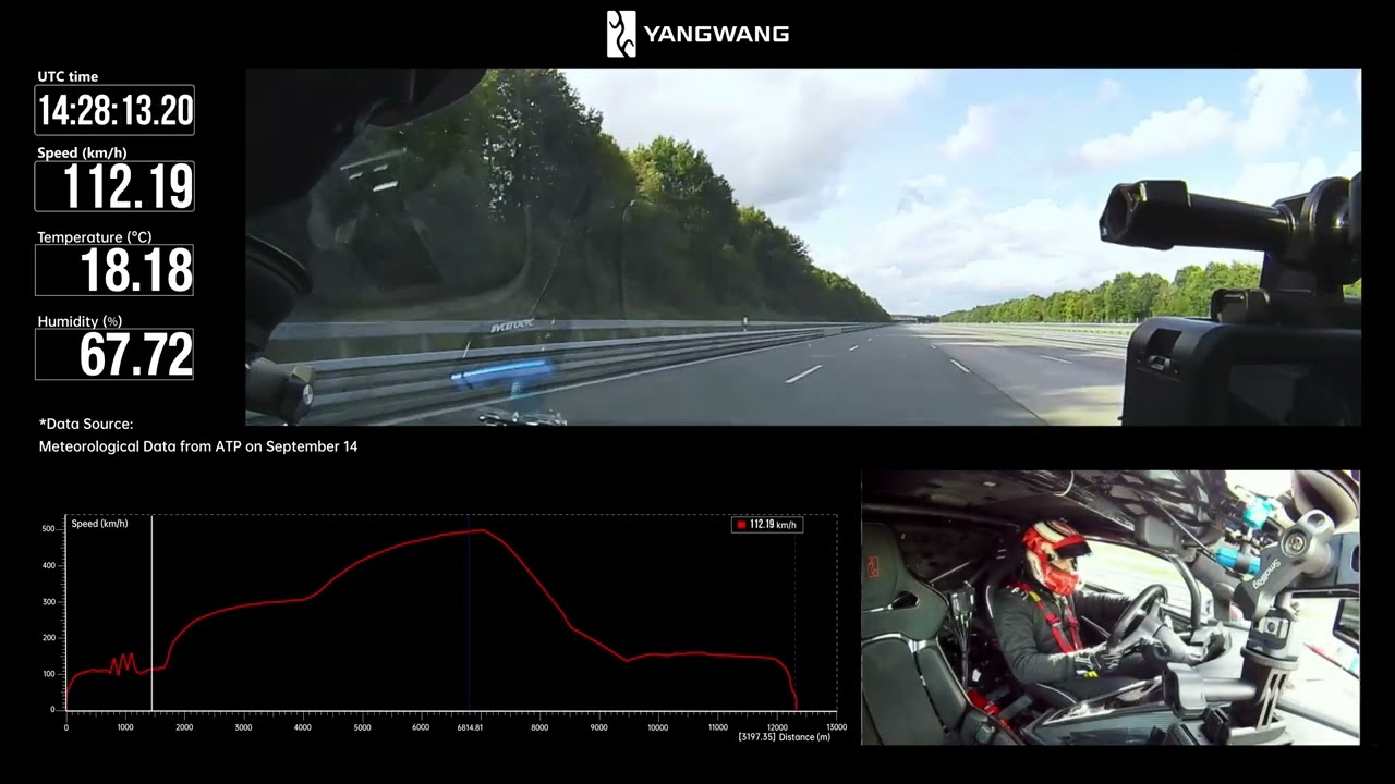 496,22 km/h &agrave; bord de la YANGWANG U9X (record du monde)