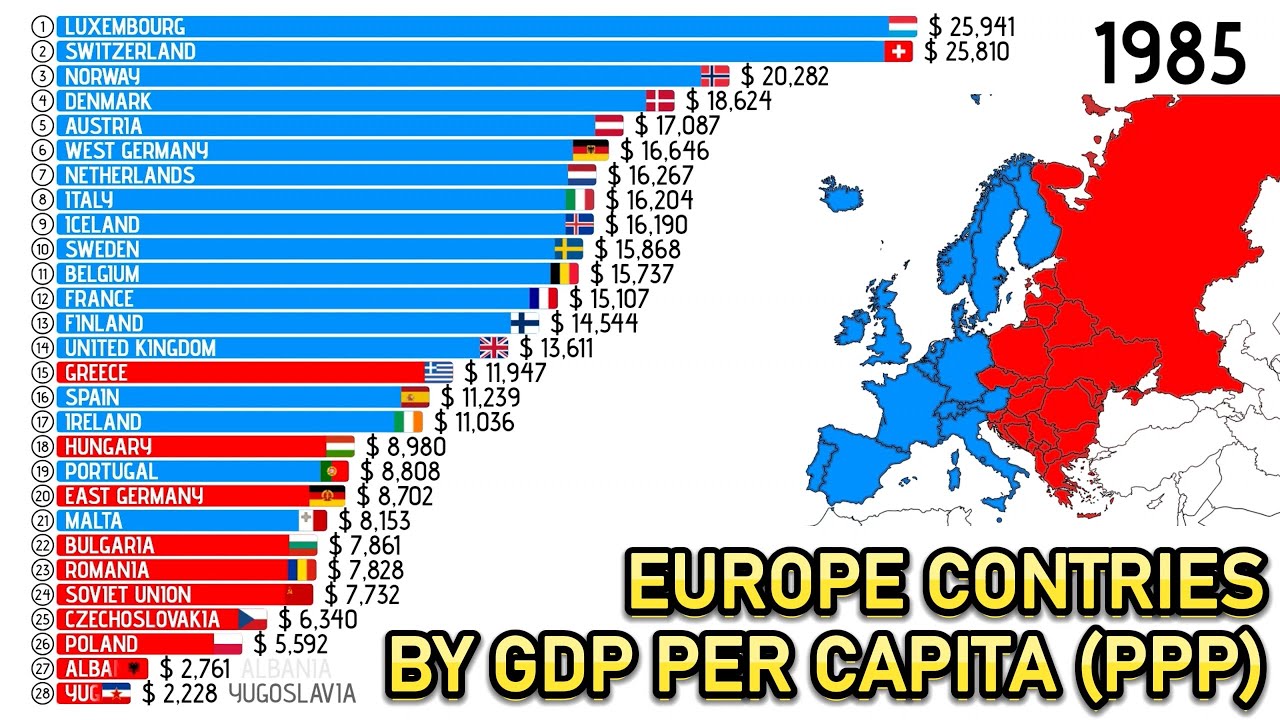 RANKING OF EUROPE COUNTRIESBY GDP PER CAPITA (PPP) 1980 - 2029