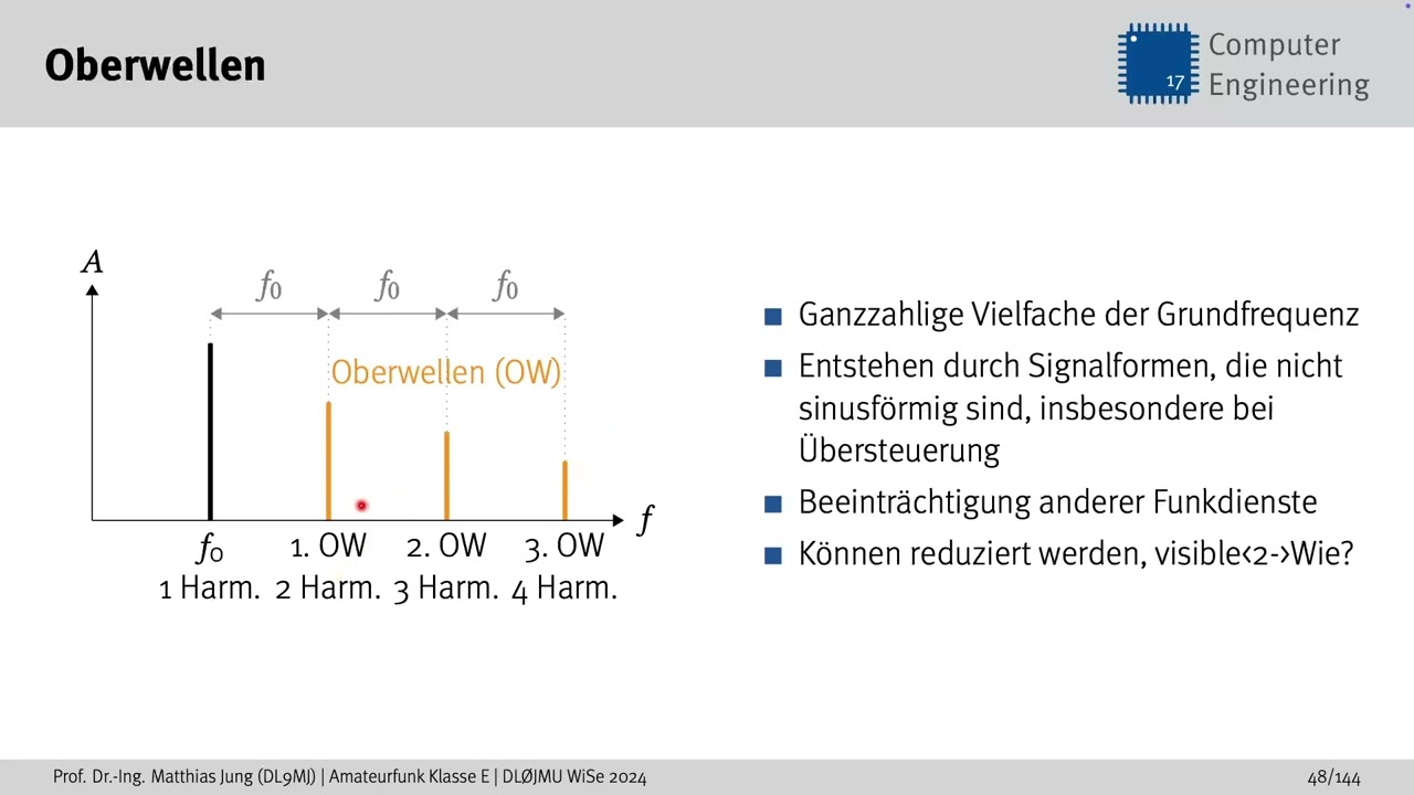 Amateurfunkvorlesung Klasse E -- Lektion 14. Sender (Teil 2) und Lektion 15. Logbuch