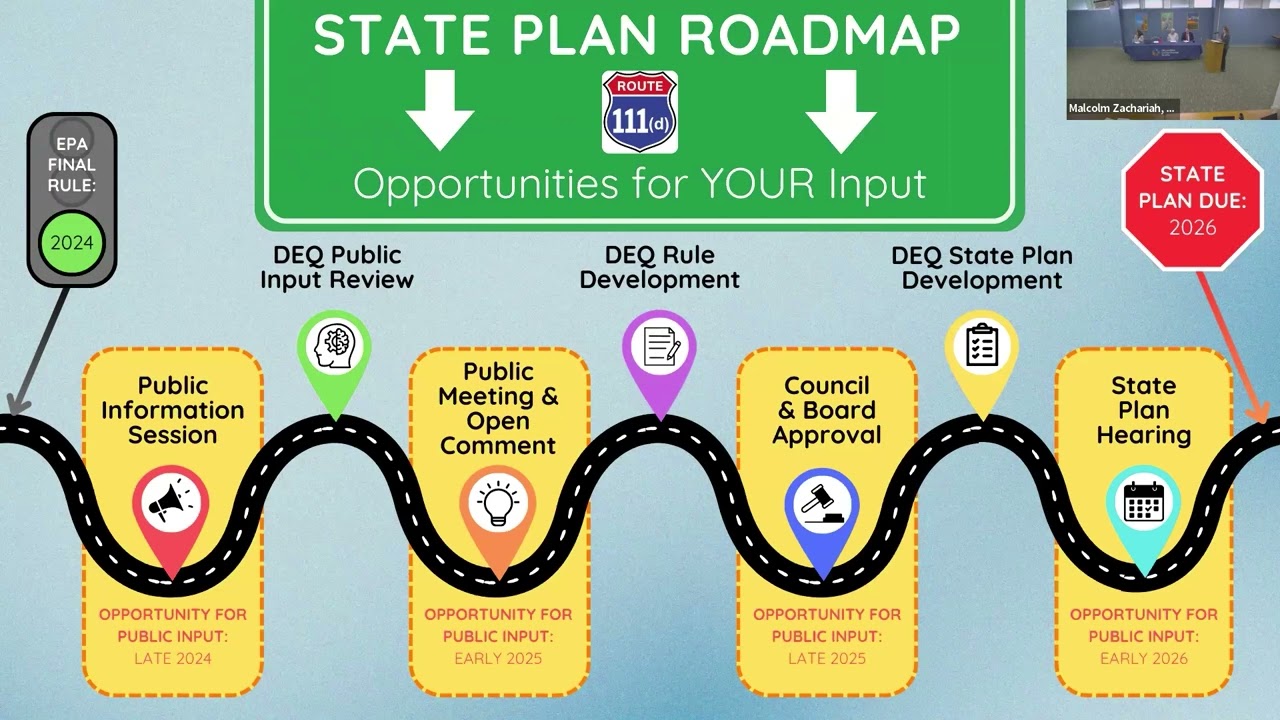 Oil & Natural Gas & Power Plants Sectors State 111(d) Plans Dec 3, 2024 Public Information Session