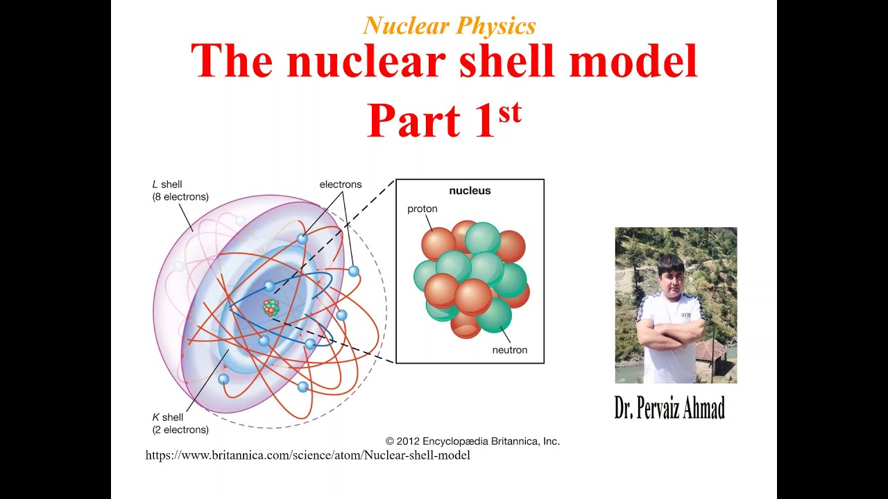The nuclear shell model // Part 1st