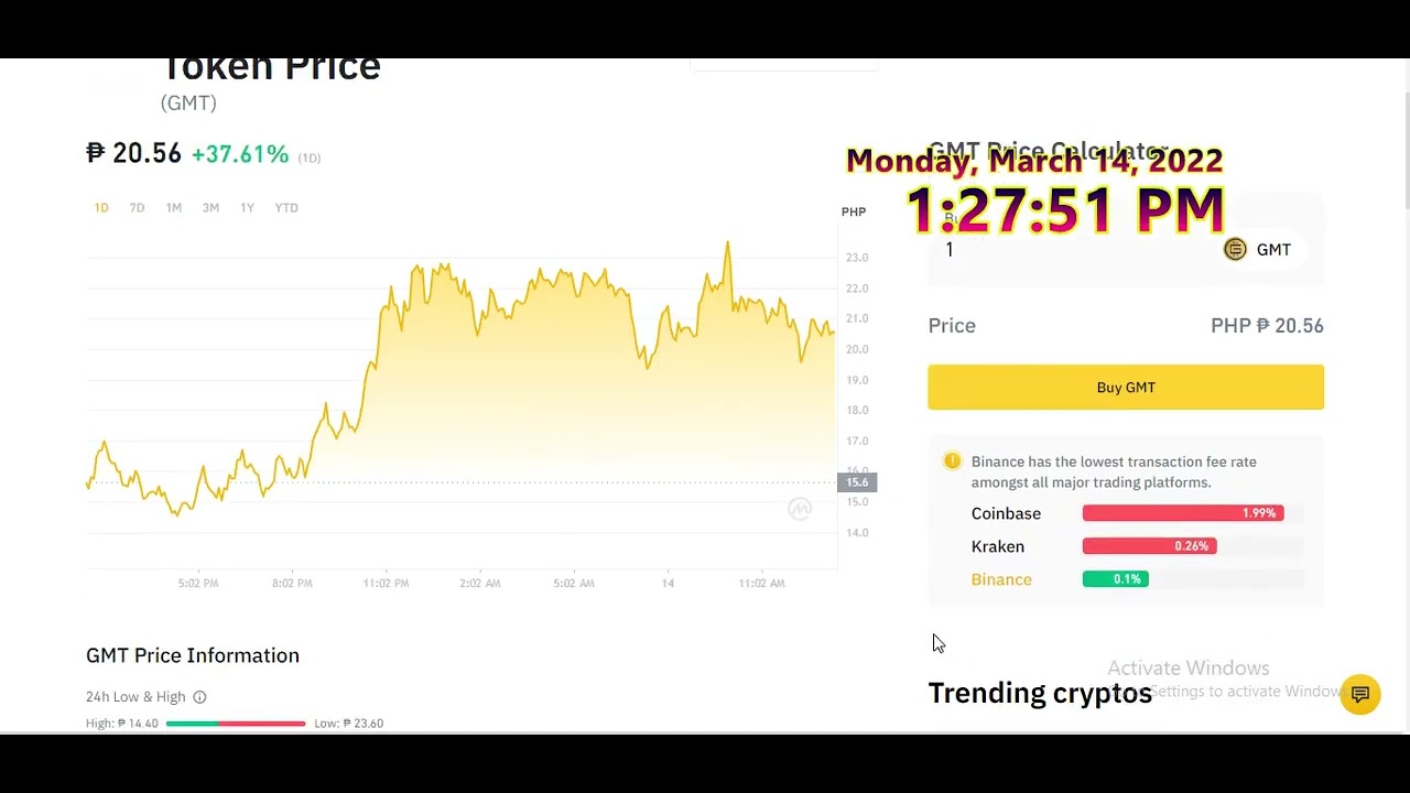 GREEN METAVERSE TOKEN (UPTREND MOVEMENT)