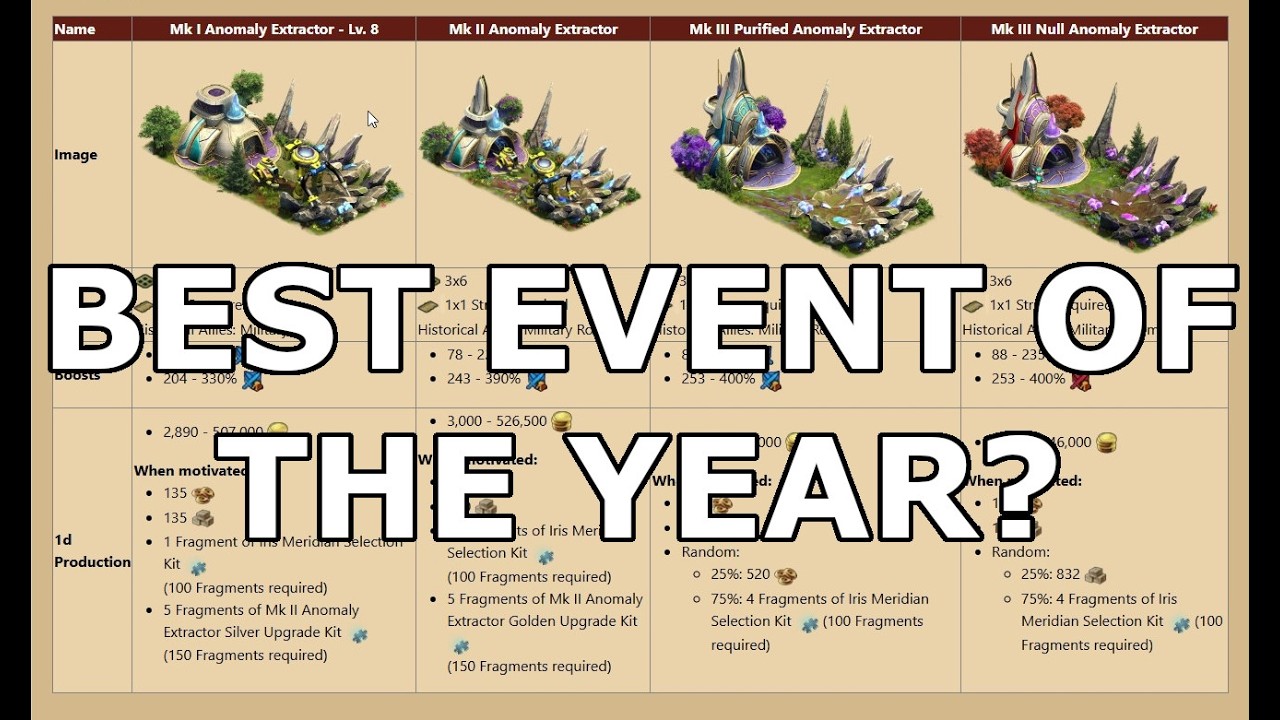Forge of Empires: 2026 Anniversary Event