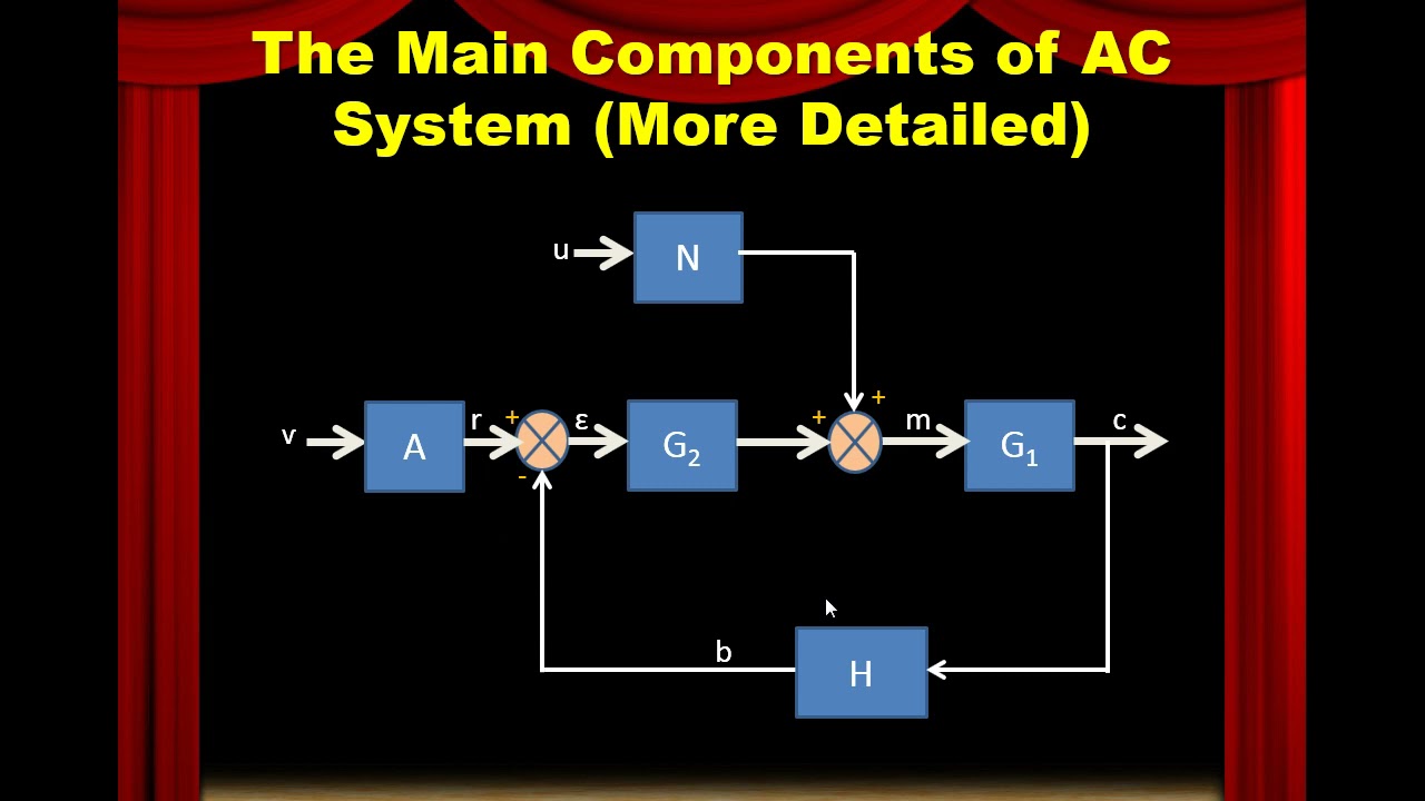 Automatic Control Lec 2