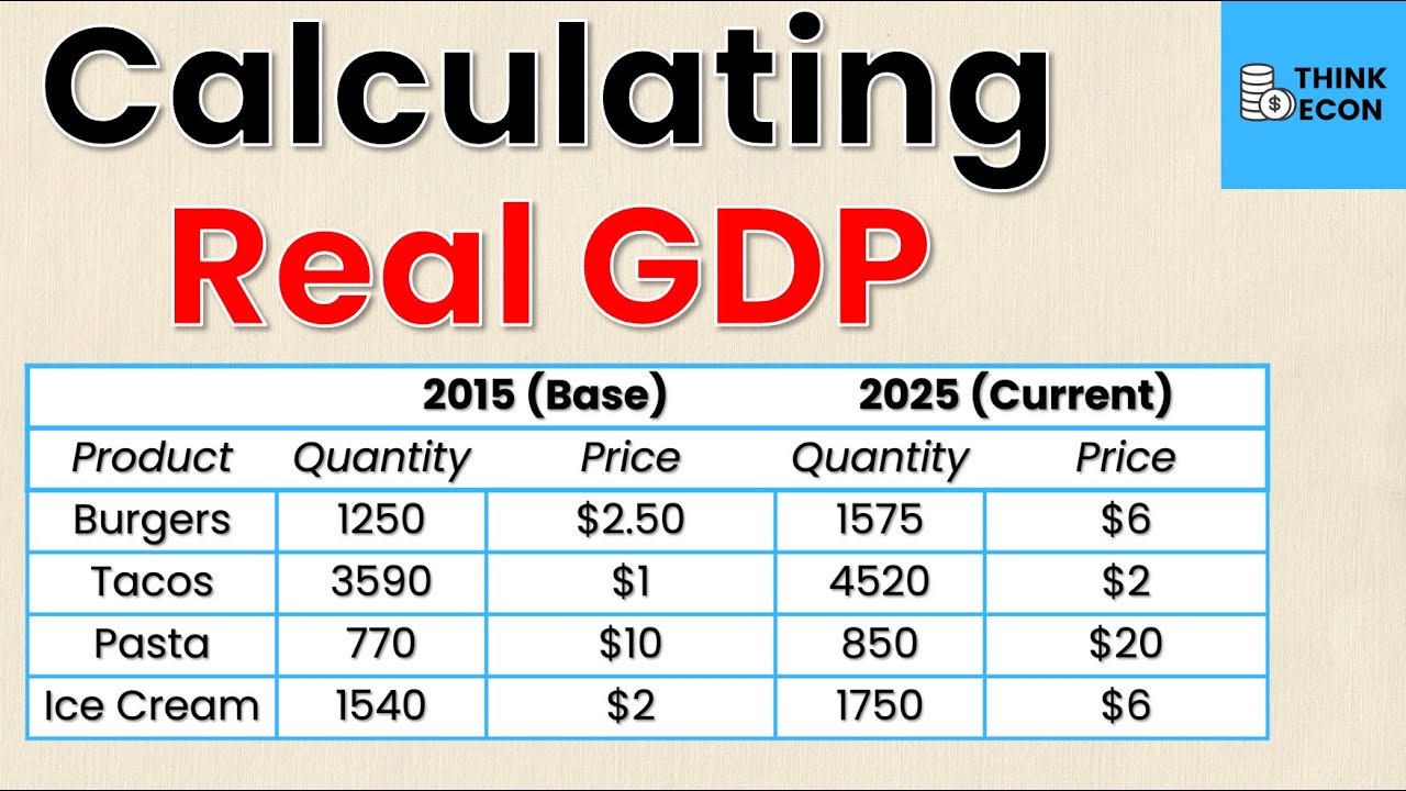 How to Calculate Real GDP | Think Econ
