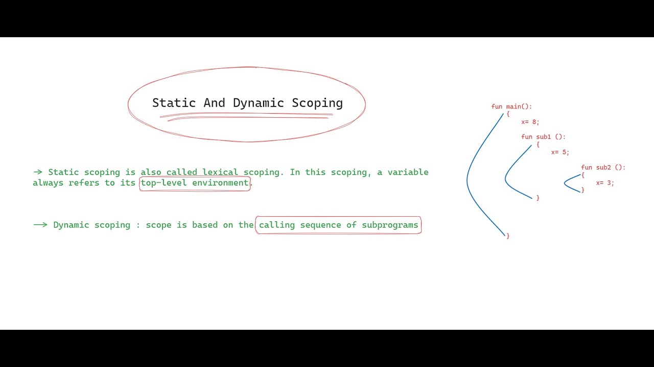 ايه هو Static And Dynamic Scoping و ازاي احل المسائل بتاعتهم