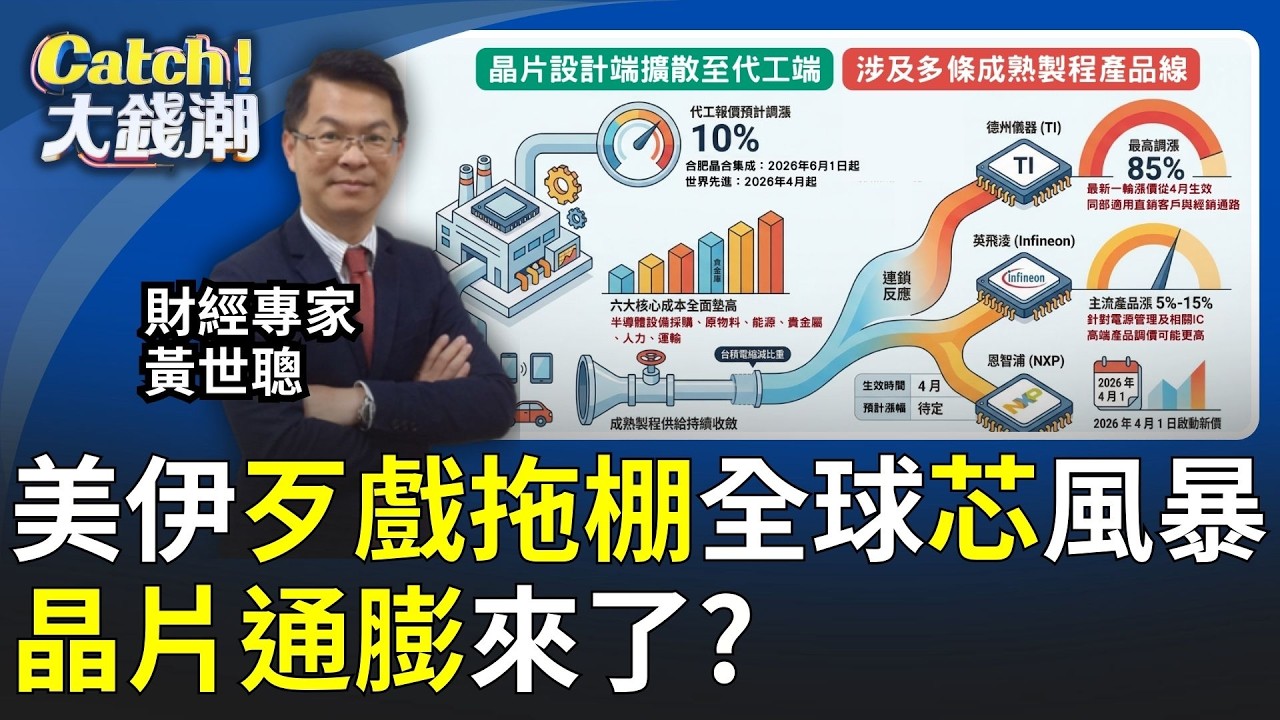 晶片通膨來了? 半導體