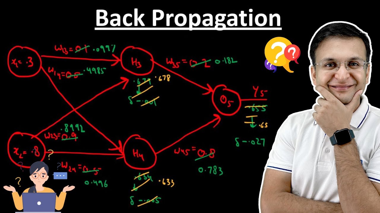 4.5 Back Propogation Algorithm in Machine Learning With Example Complete Discussion