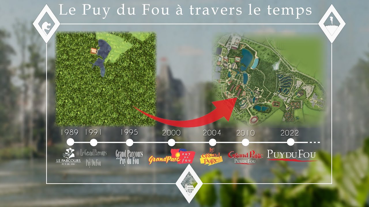 L'ÉVOLUTION DU PUY DU FOU (1989 - 2023)