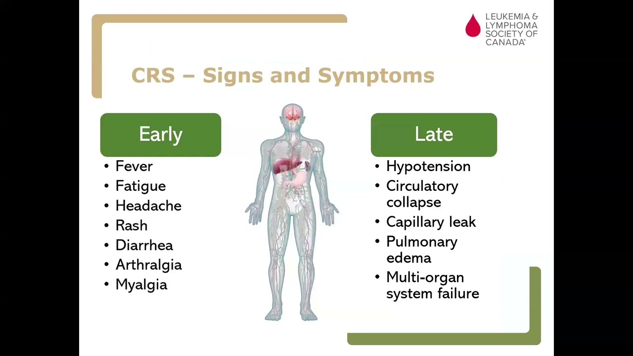 Cytokine Release Syndrome (CRS) and Immune Effector Cell-associated Neurotoxicity Syndrome (ICANS)
