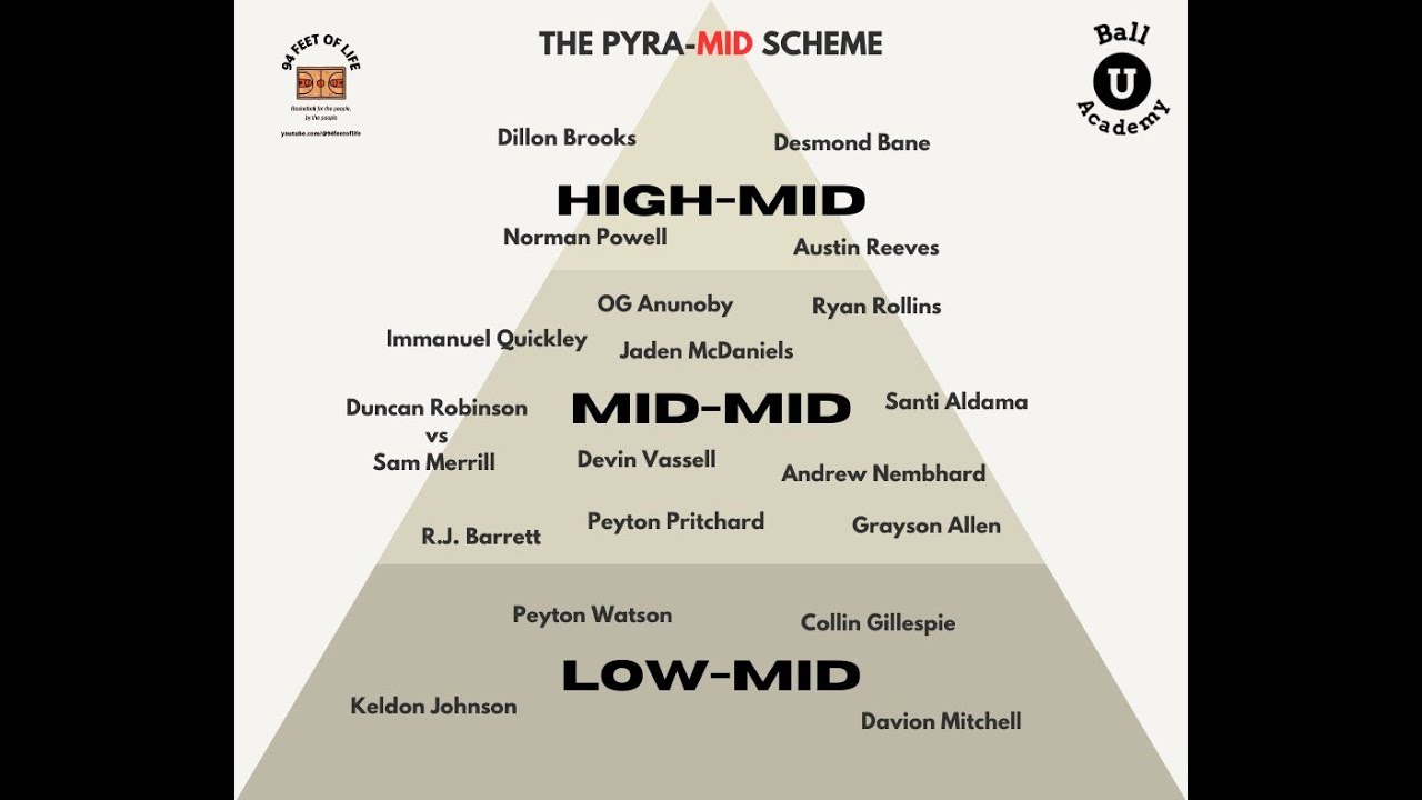 94 Feet of PyrMID Part 2