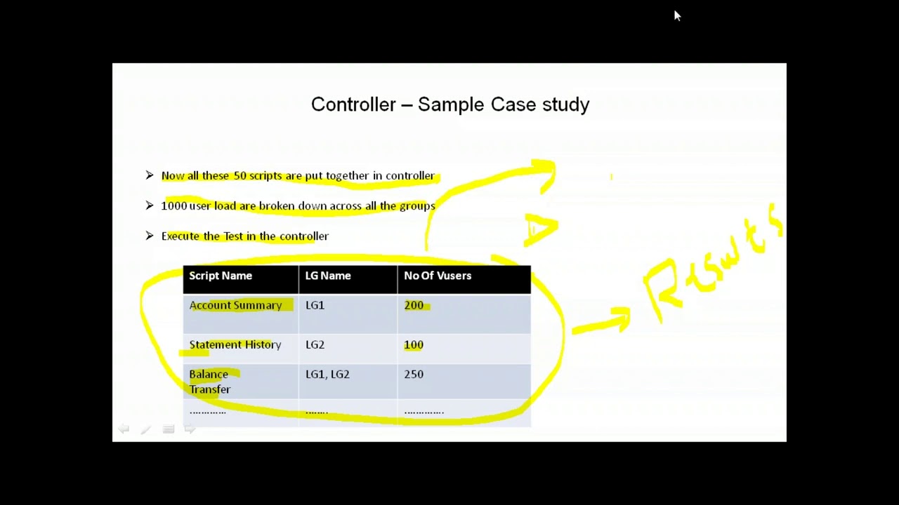 LR Day 10  Video (Architecture of LoadRunner, Group - Script, LG, No.of VUsers )