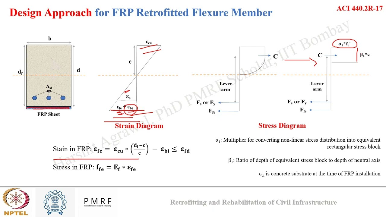 Retrofit and Repair WEEK 7: Design Approach for FRP for Different Strengthening Requirements