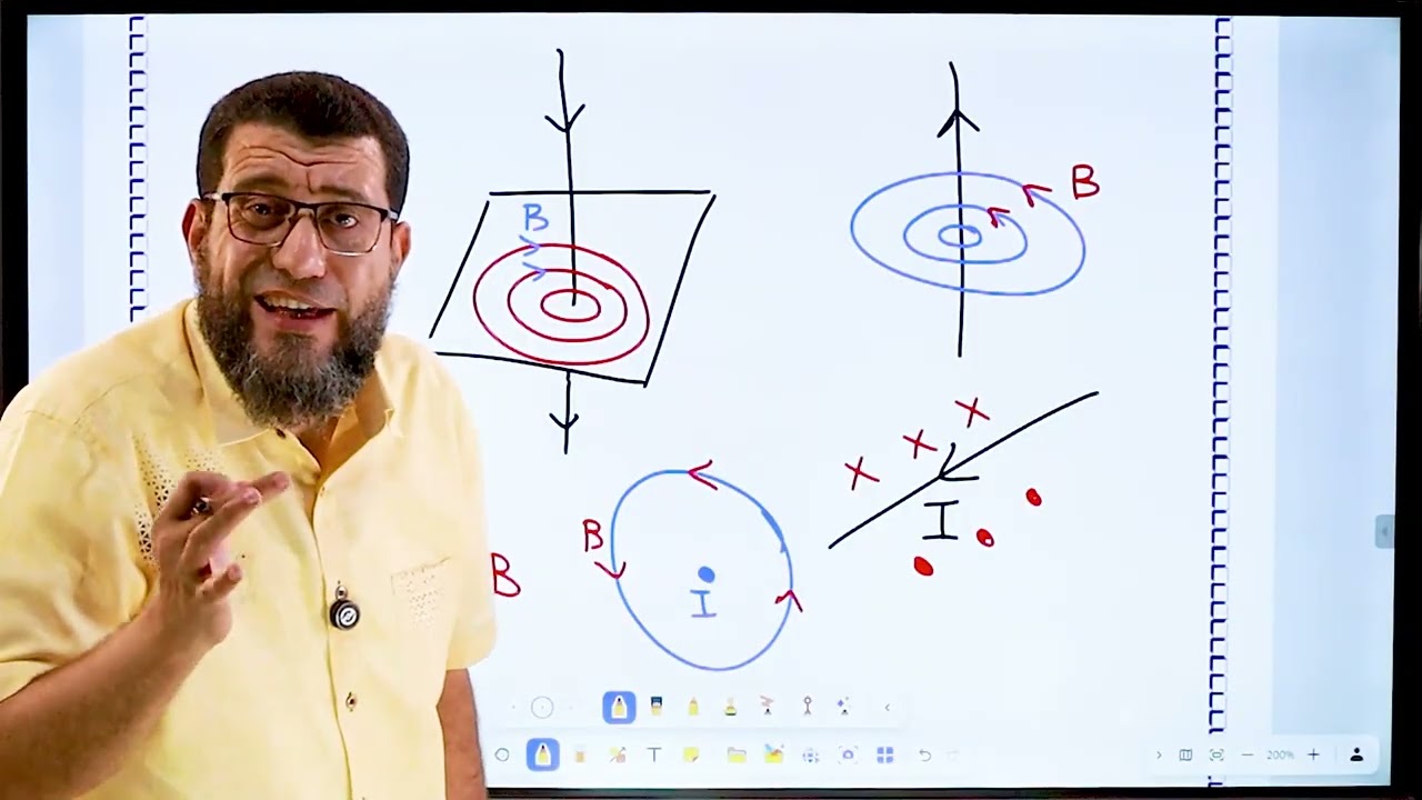 المجال المغناطيسي لسلك مستقيم