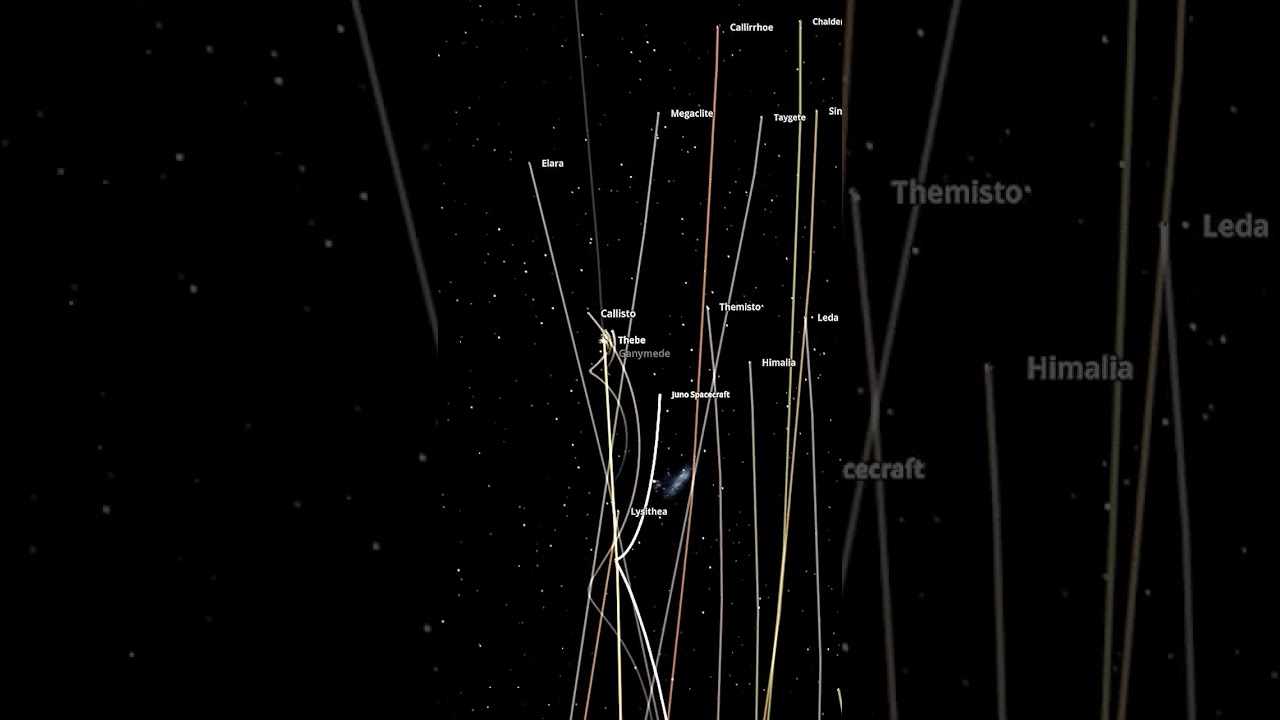 How NASA's Juno spacecraft studies Jupiter. #jupiter #cosmoknowledge