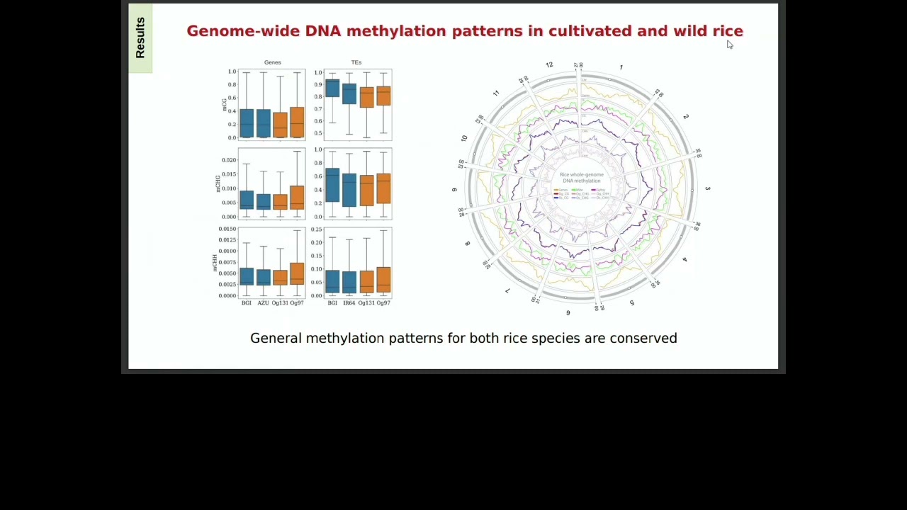 Genome-wide bisulfite sequencing analysis of cultivated and... - Jenny Johana Gallo-Franco - LA 2022
