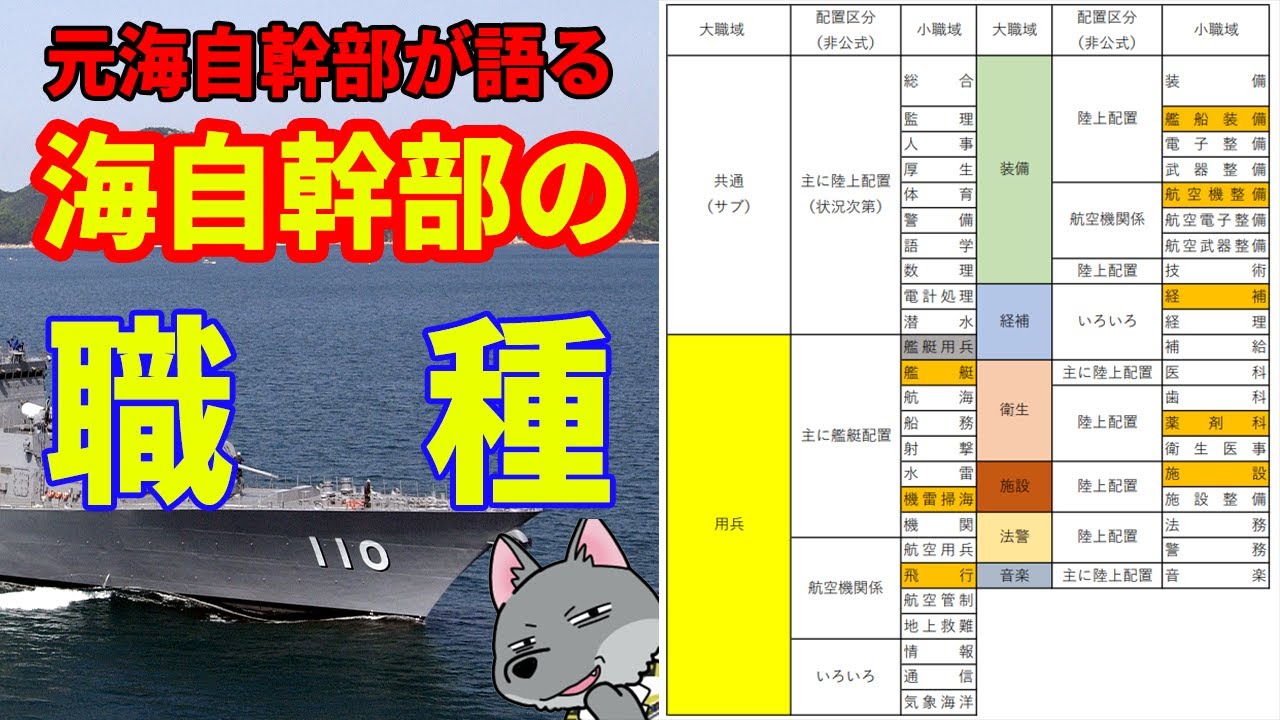 【元海上自衛隊幹部が語る】海上自衛隊幹部の職種【マーク】