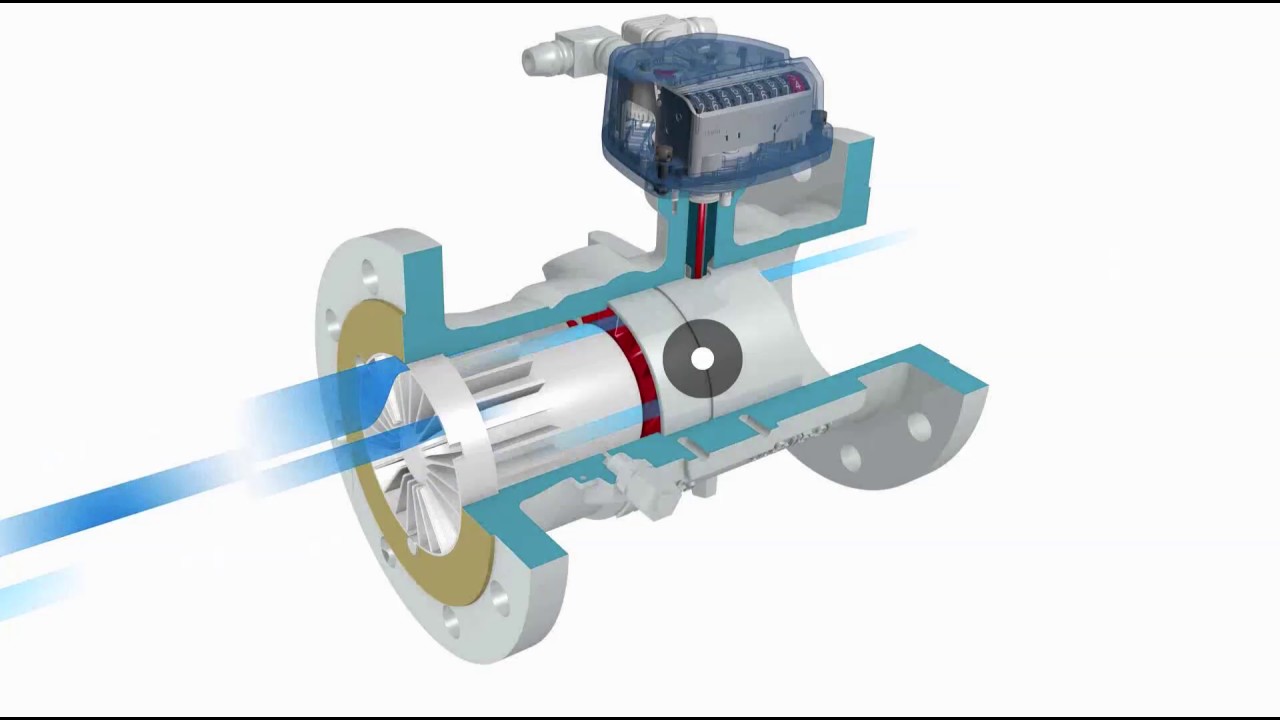 Turbine Gas Meter