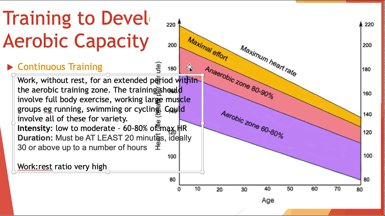 Aerobic Training for OCR A Level PE