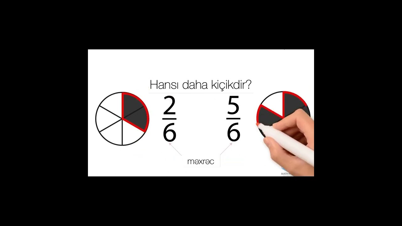 Kəsrlərin m&uuml;qayisəsi
