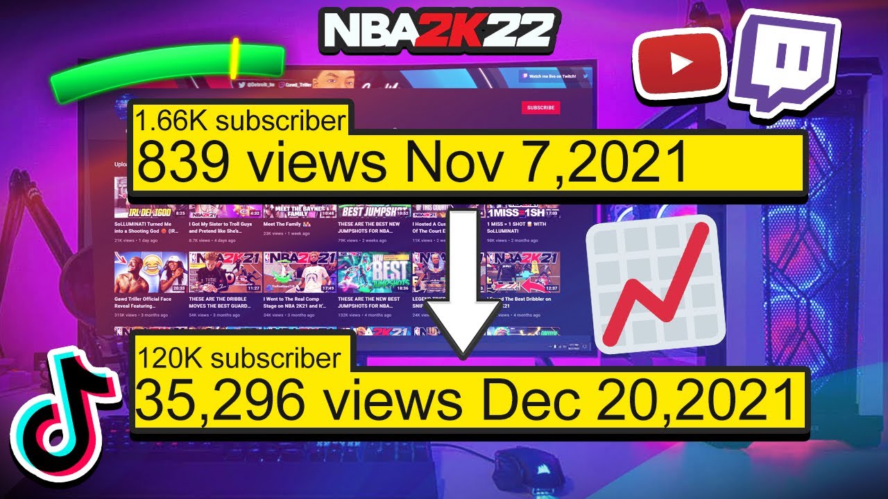 How To Grow In The NBA 2K Community 📈 (YouTube, Twitch, Tiktok + More)