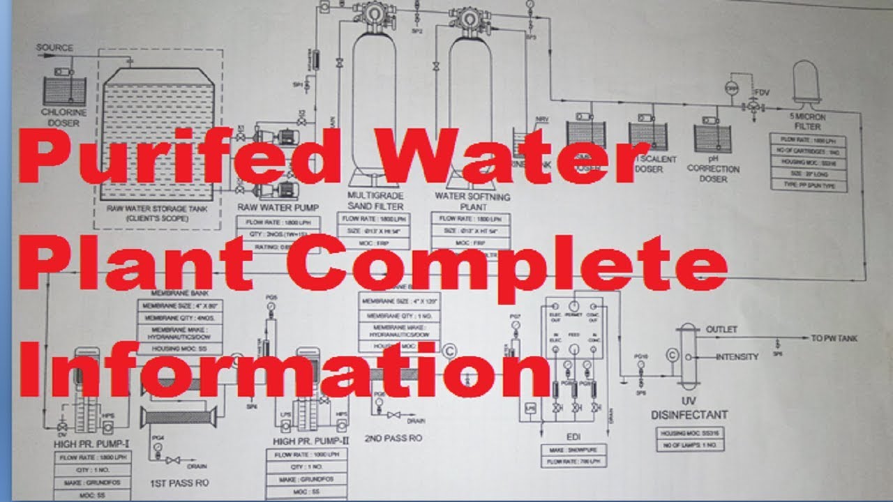 Purified water plant complete detail in Hindi