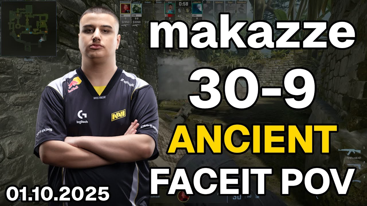 makazze (30-9, 3.33 K/D) Ancient | FACEIT POV DEMO CS2 | Oct 01, 2025 21:21 UTC