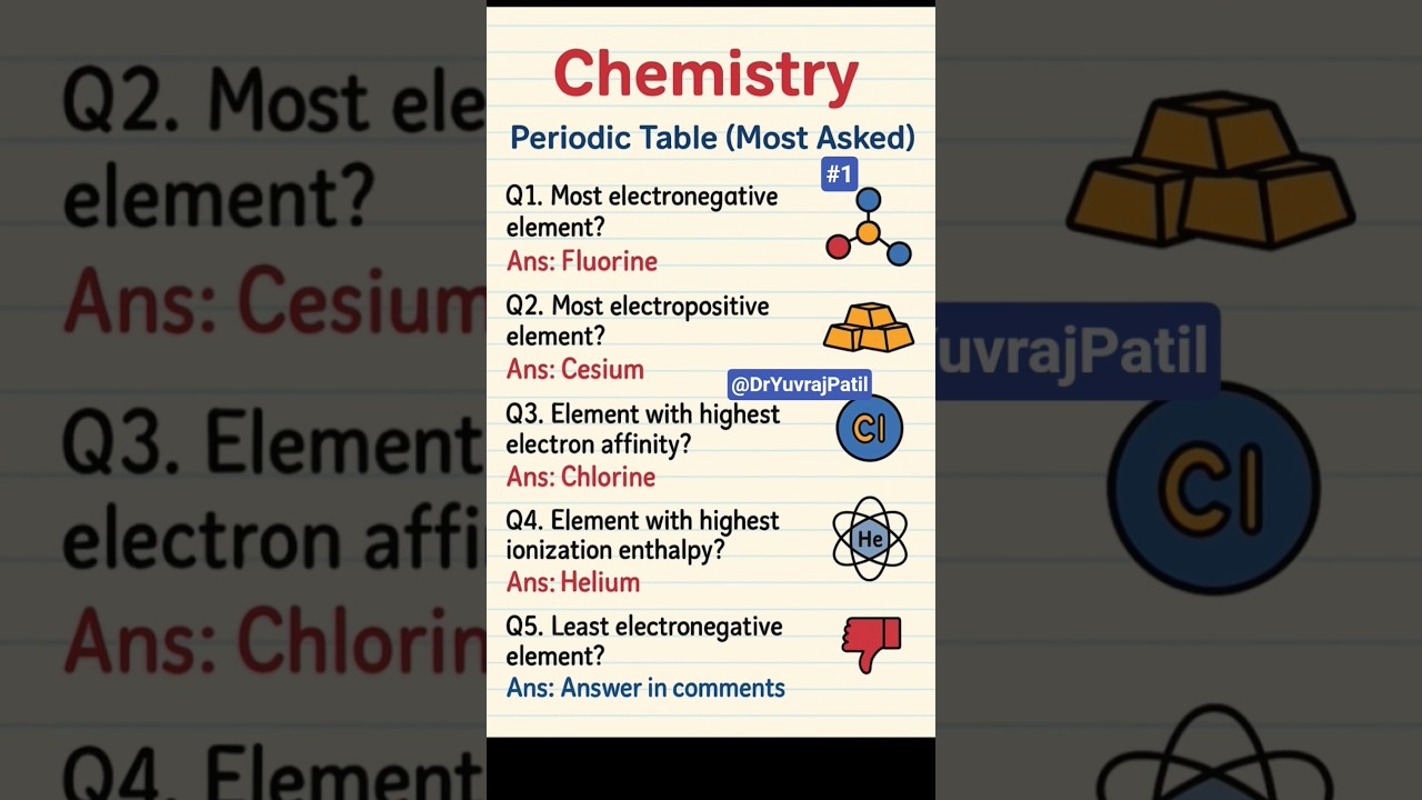 🔥 Periodic Table | MCQ QUIZ | Periodic Classification of Elements class 11 | Periodic Table mcqs