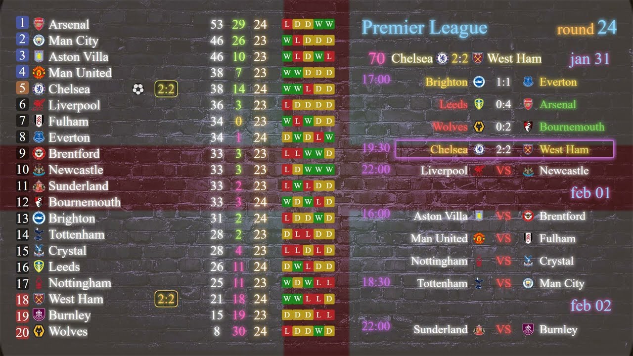 Tour 24 ⚽ Premier League ⚡ results | season 2025/2026
