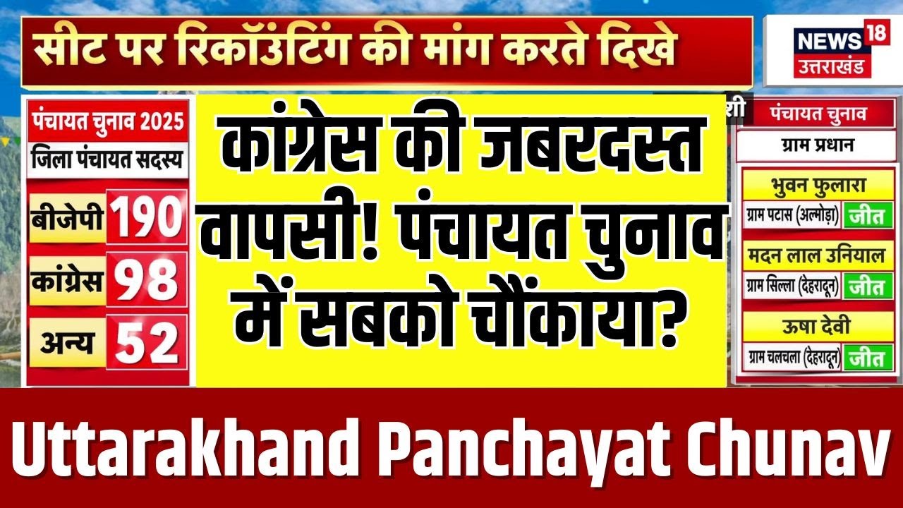 Uttarakhand Panchayat Chunav Result 2025 : कांग्रेस की जबरदस्त वापसी! पंचायत चुनाव में सबको चौंकाया?
