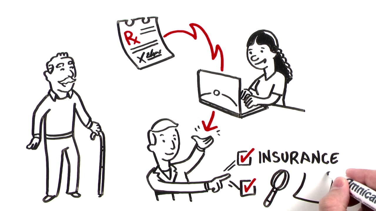 Long Term Care Pharmacies in Action
