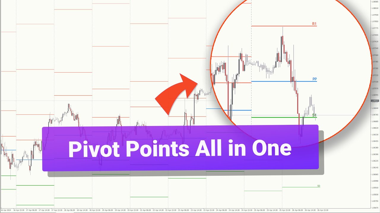 Pivot Points All-In-One Indicator for MT4/MT5 - The Ultimate Tool for Pivot Trading