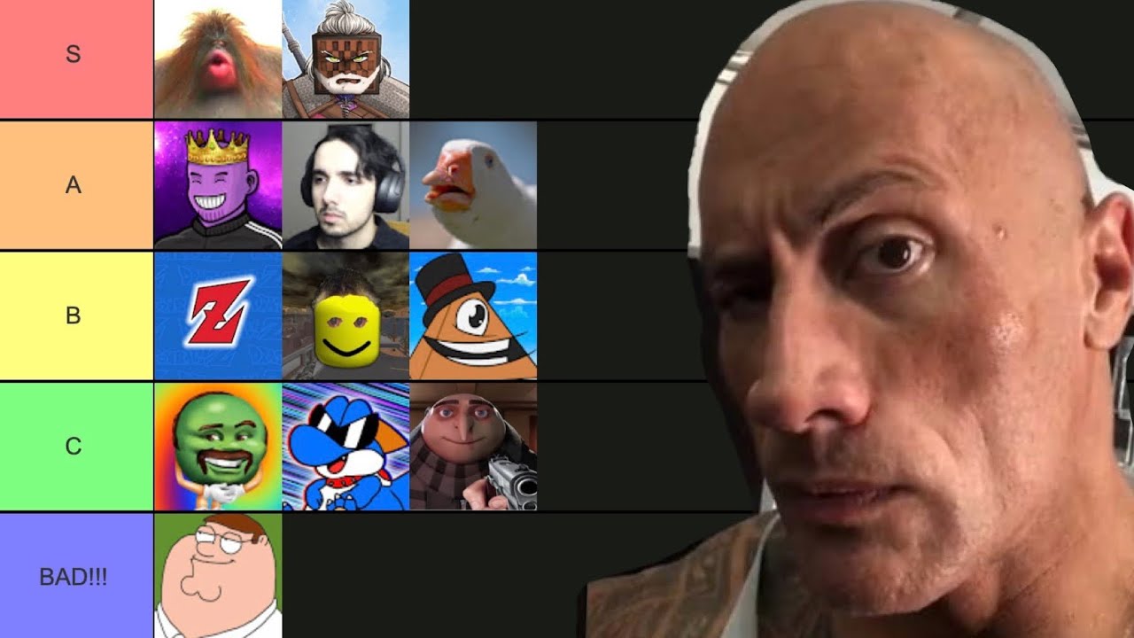 Rating every Meme Youtuber!