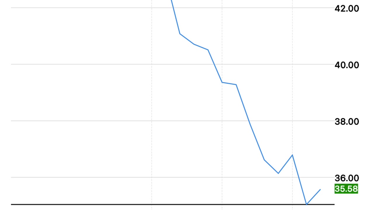 Cathie wood is buying DKNG. November