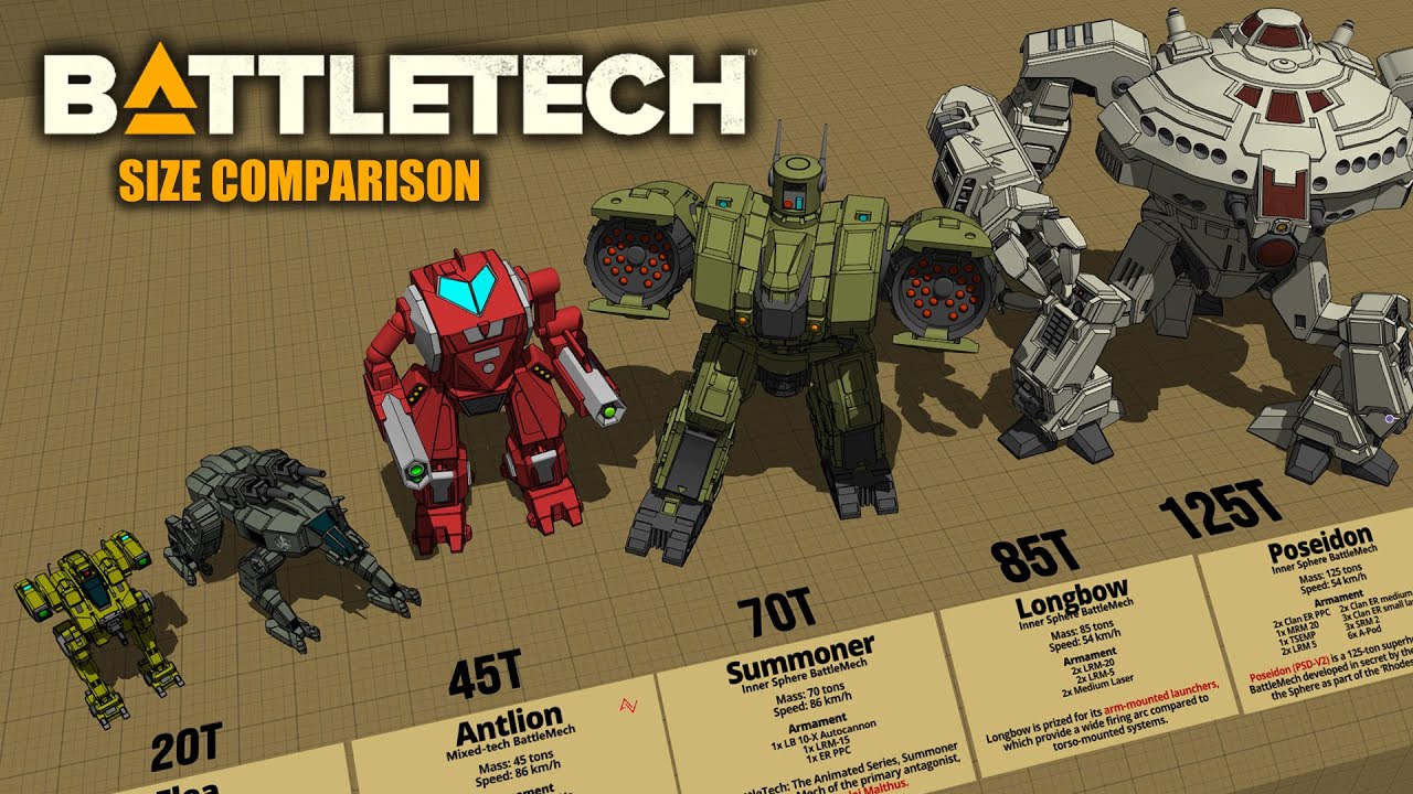 BattleTech Size Comparison 3D